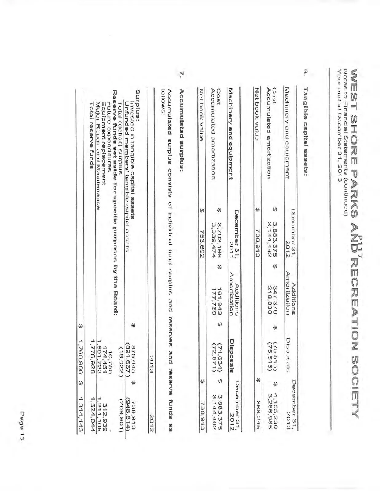 Notes to financial statements regarding tangible capital assets and accumulated surplus breakdown.