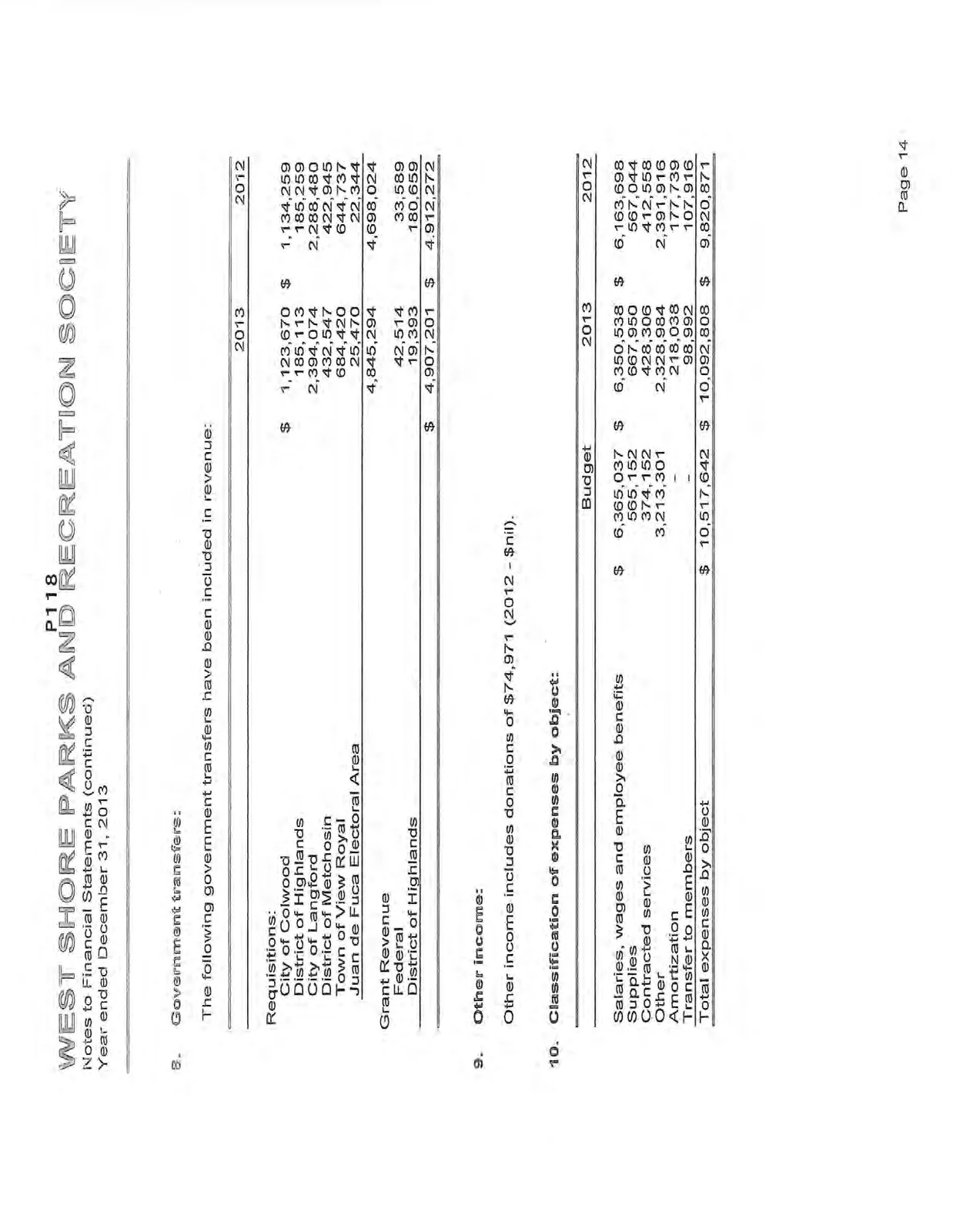 Notes to financial statements regarding government transfers, other income, and expense classification.