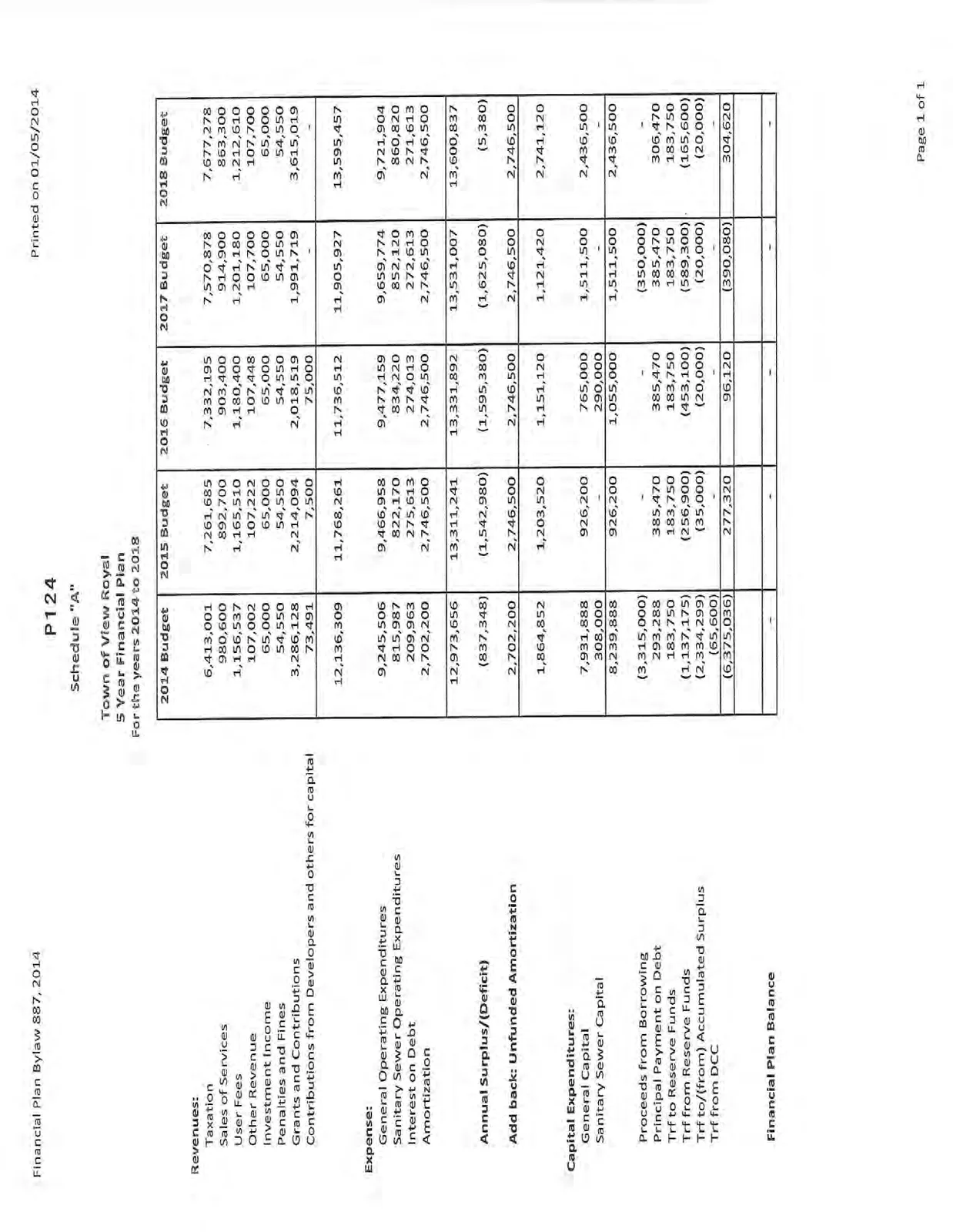 Table showing the 5 Year Financial Plan for 2014-2018 including revenues, expenses, and capital expenditures