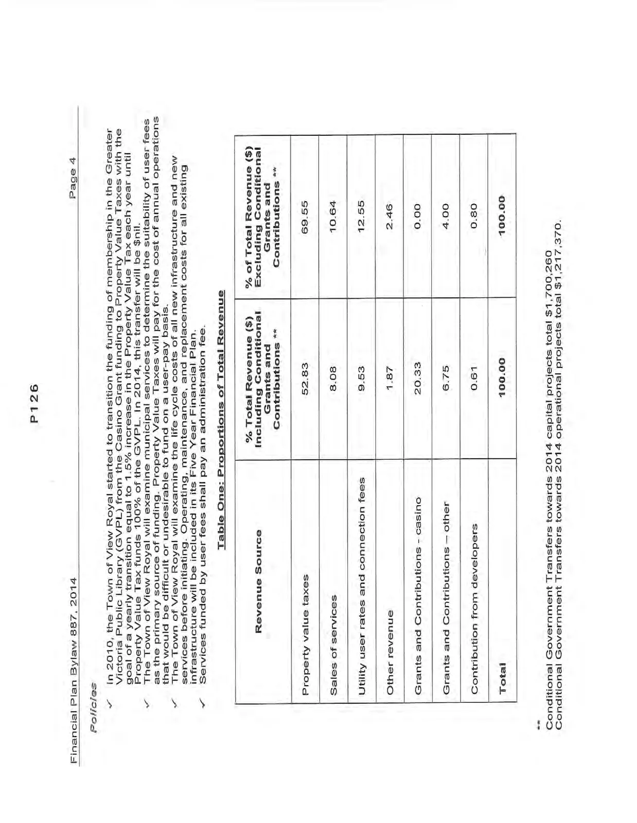 Table One: Proportions of Total Revenue