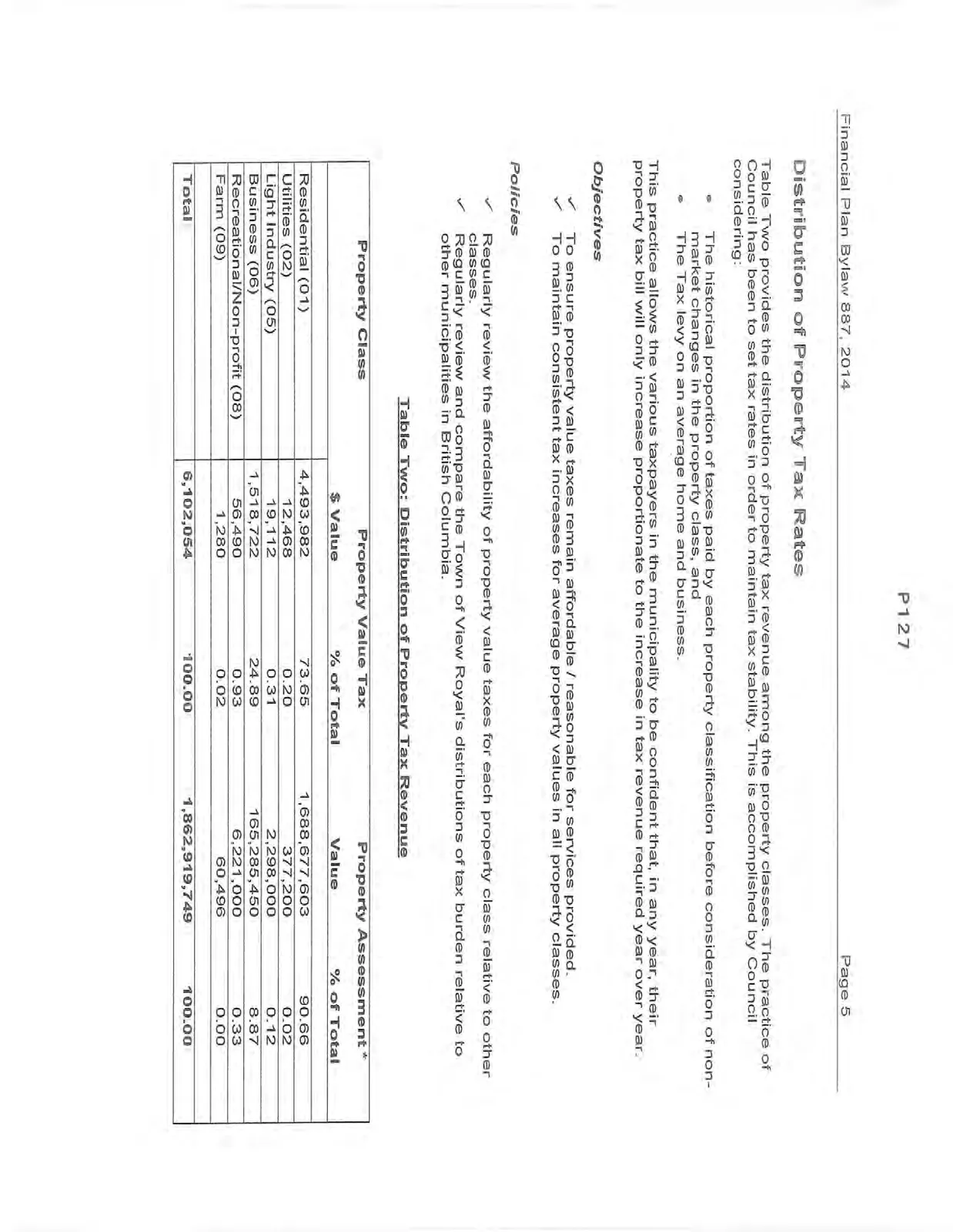 Table Two: Distribution of Property Tax Revenue