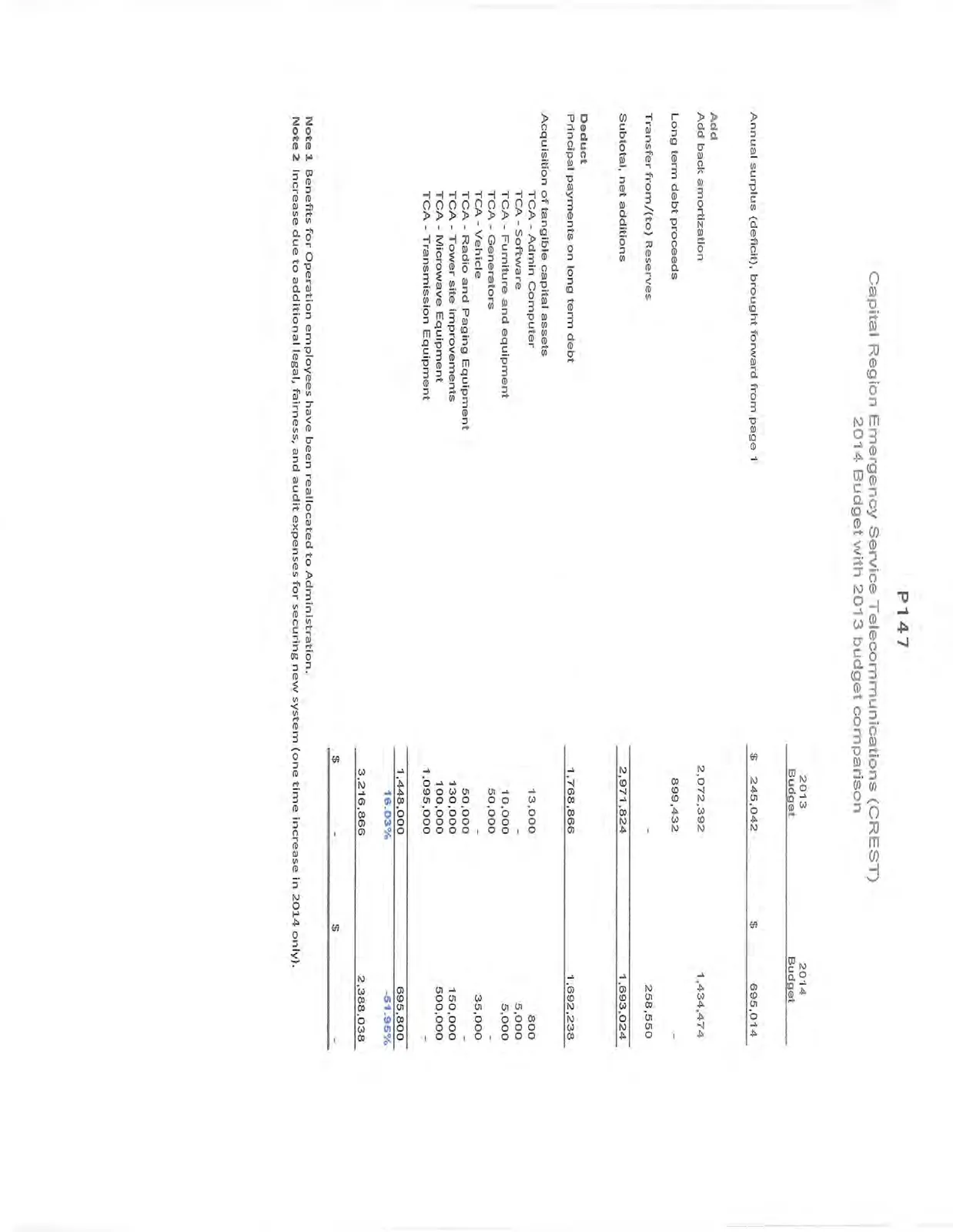 Budget reconciliation and capital asset acquisition details for 2013 and 2014