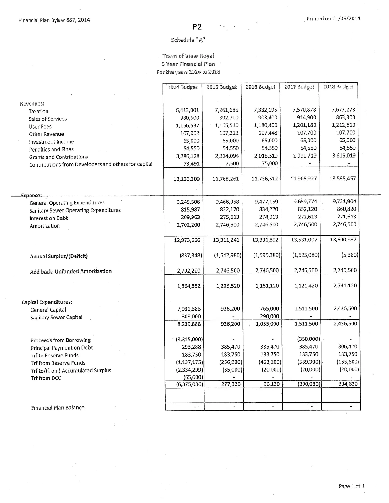 Town of View Royal 5 Year Financial Plan table for the years 2014 to 2018