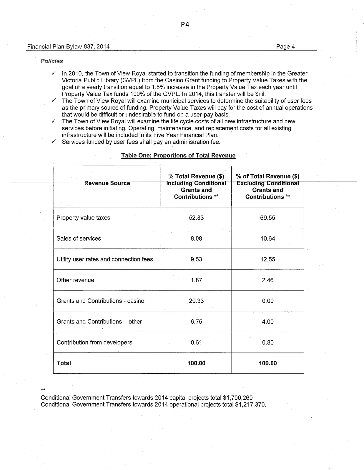 Table One: Proportions of Total Revenue