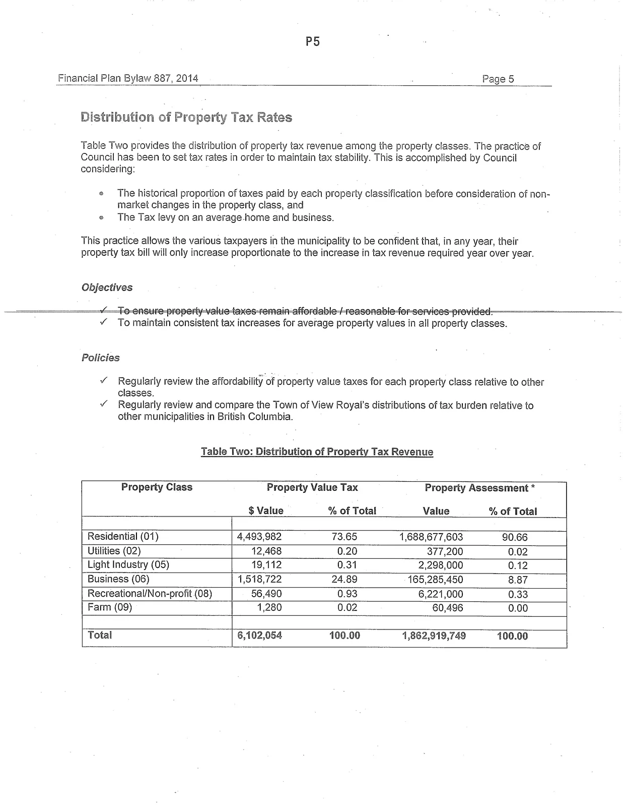 Table Two: Distribution of Property Tax Revenue