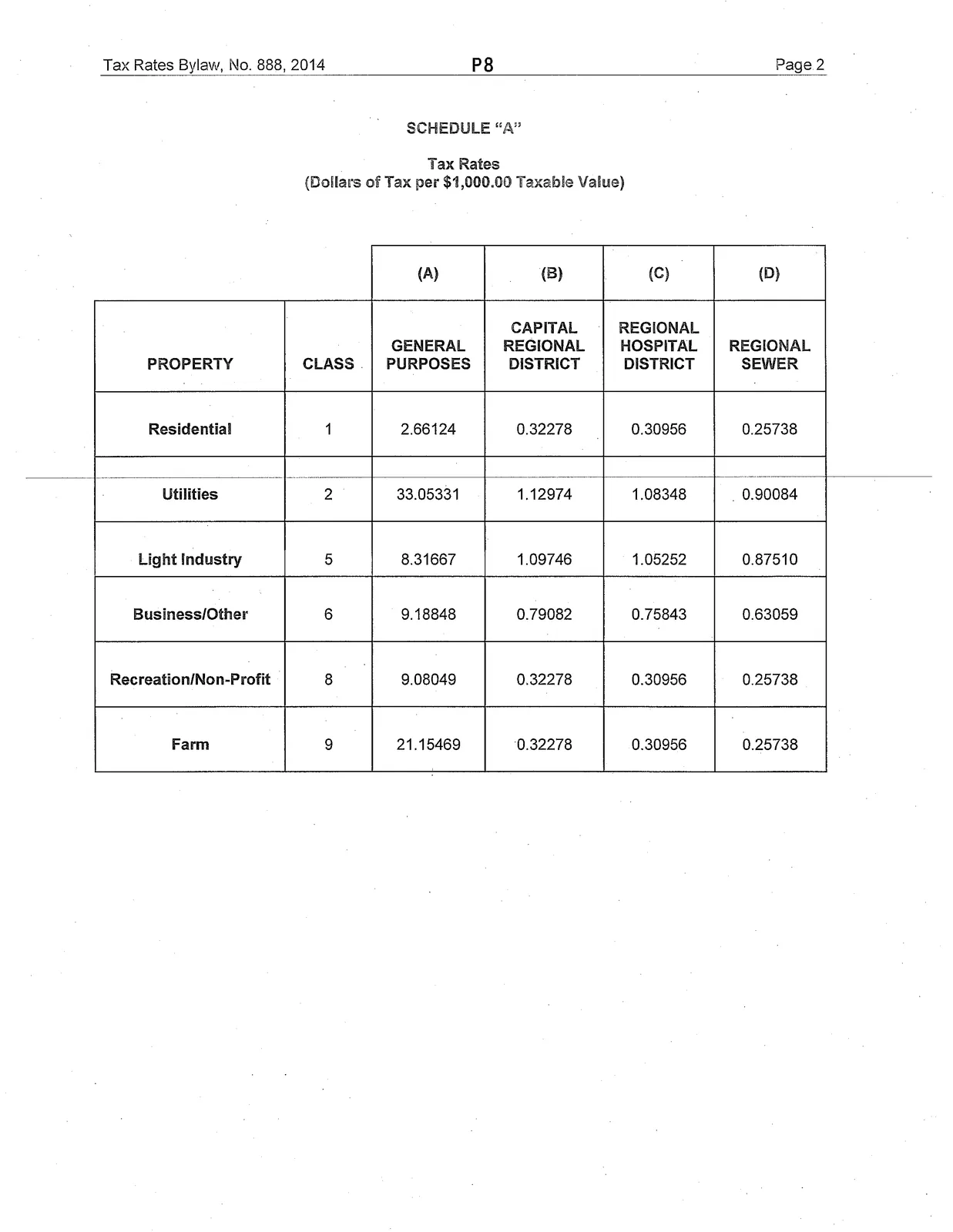 Table showing the 2014 tax rates by property class for general purposes, Capital Regional District, Regional Hospital District, and Regional Sewer