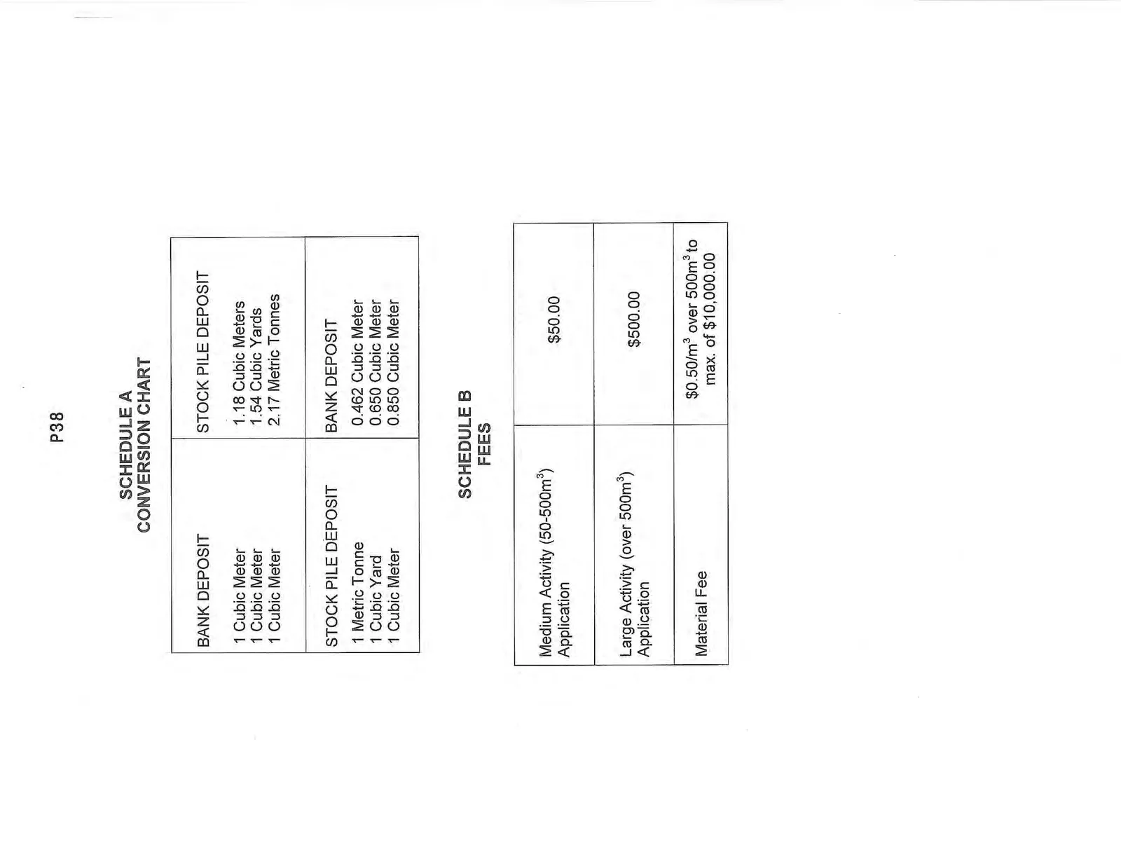 Schedule A Conversion Chart and Schedule B Fees