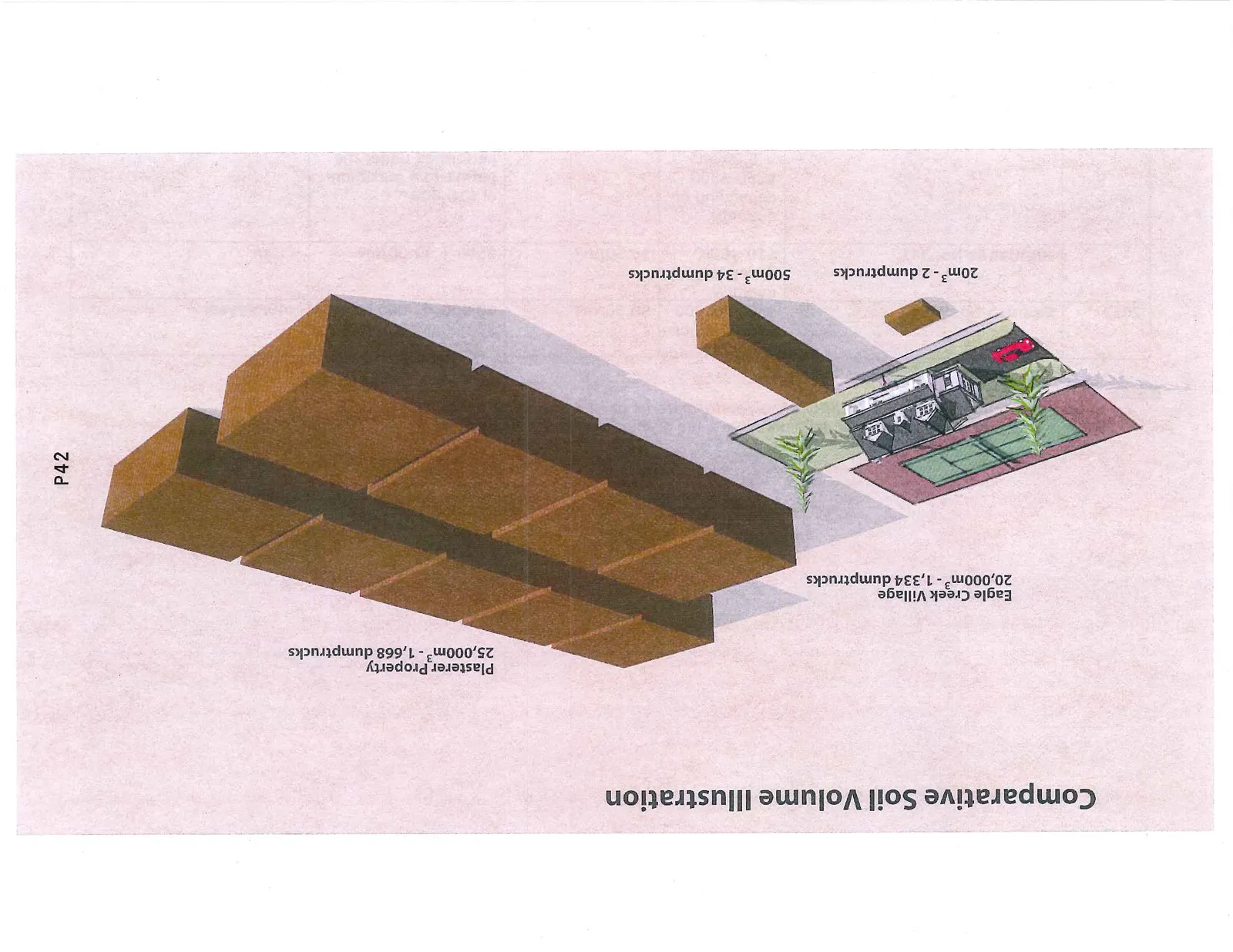 A 3D rendering comparing different soil volumes. Large brown rectangular blocks represent major quantities, shown alongside a residential house with a tennis court for scale.