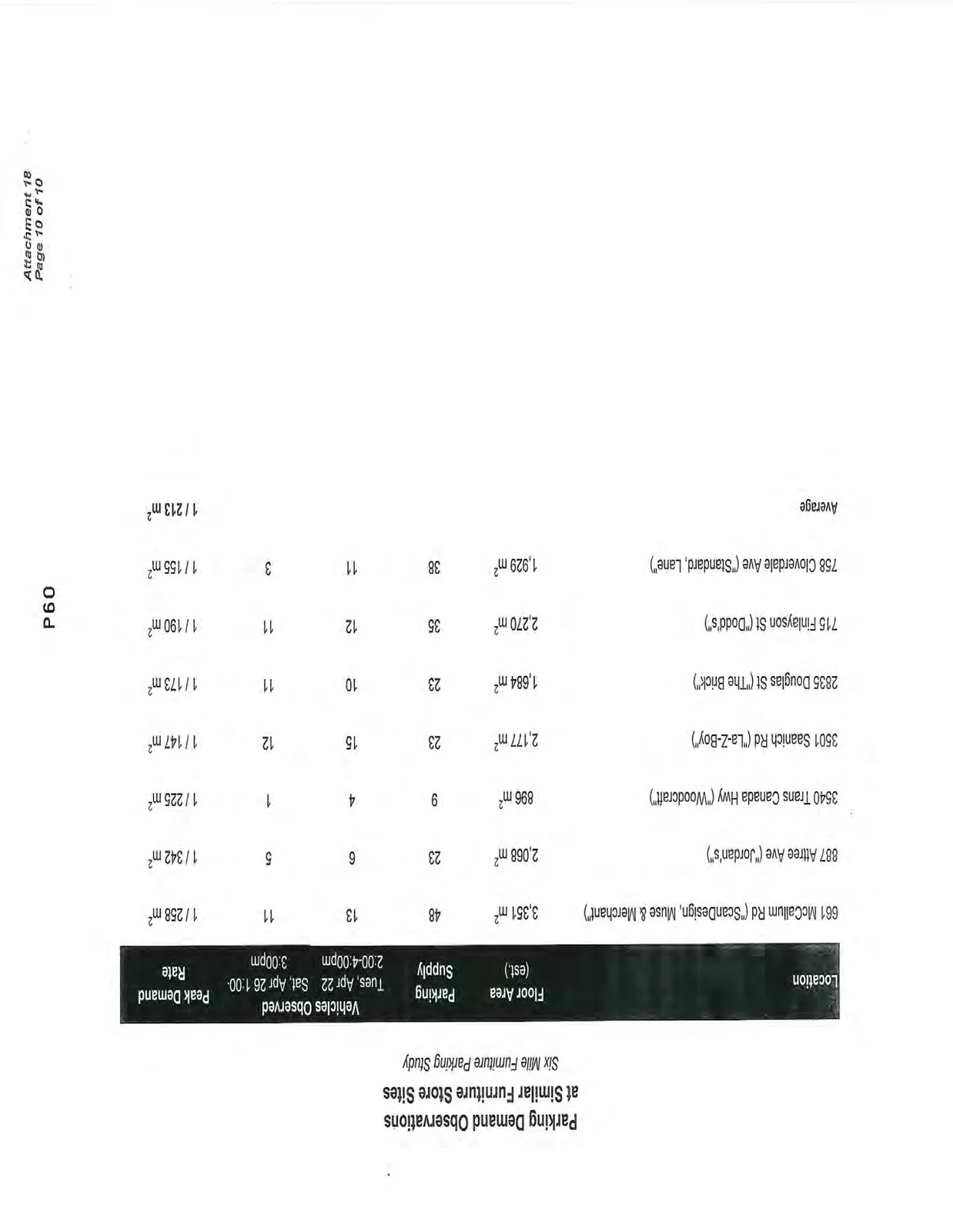 Document image