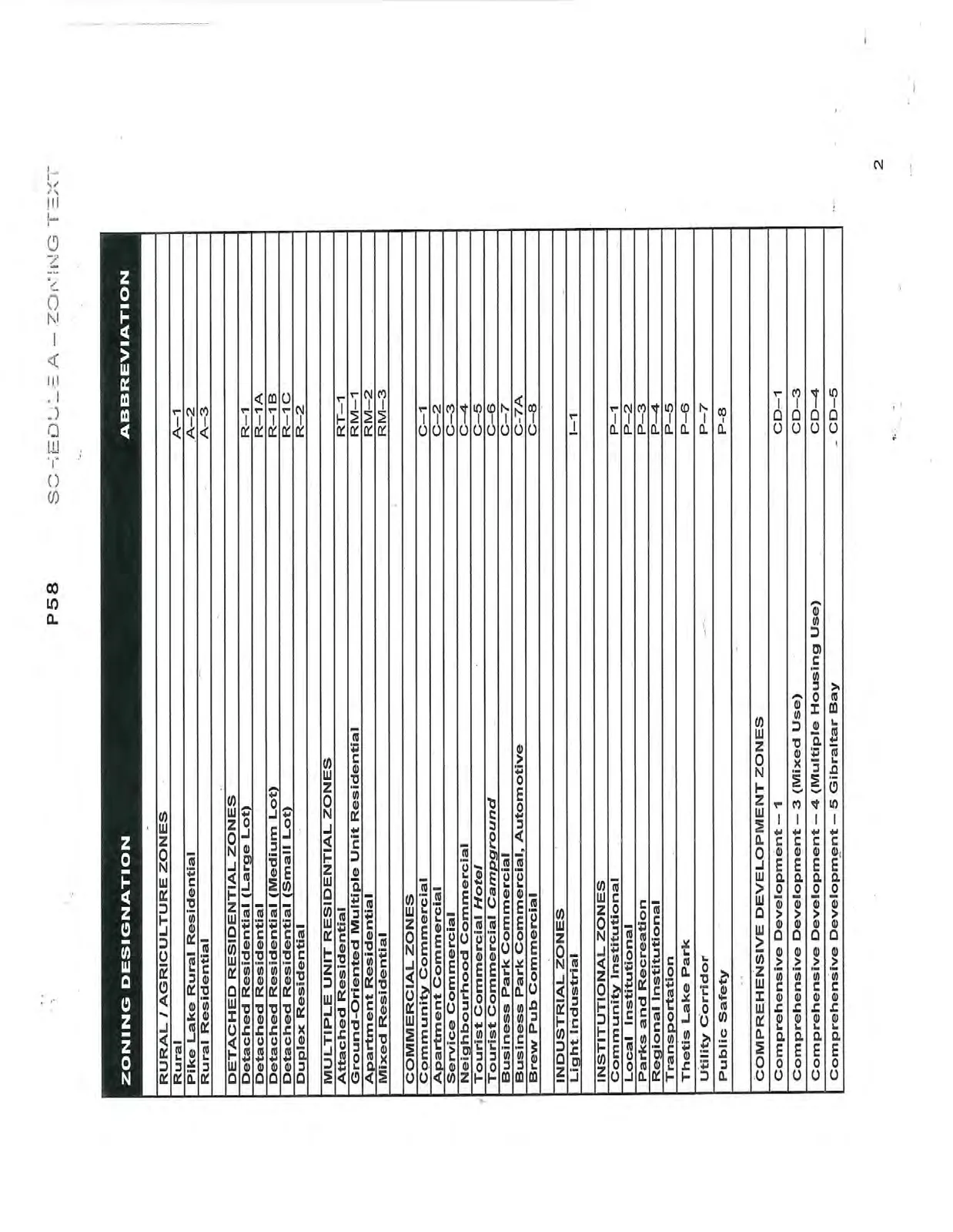 Document image