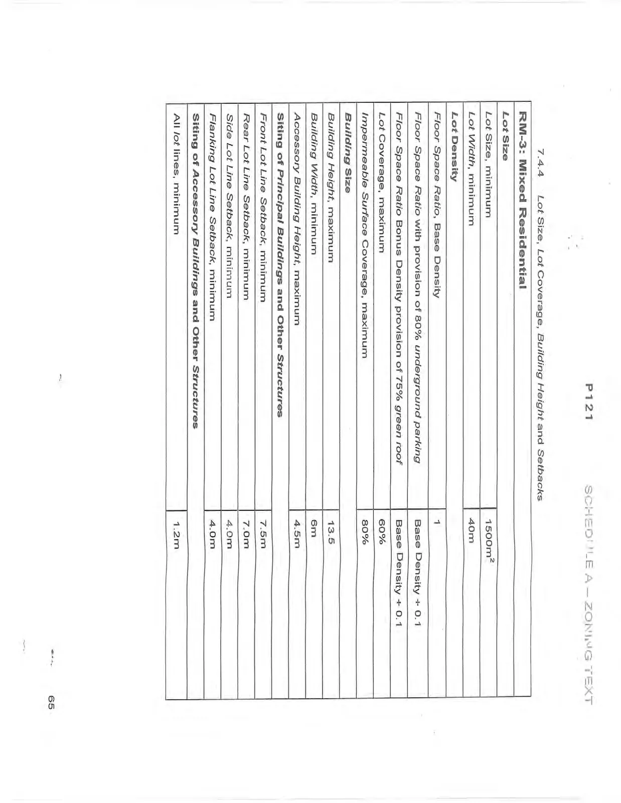 Document image