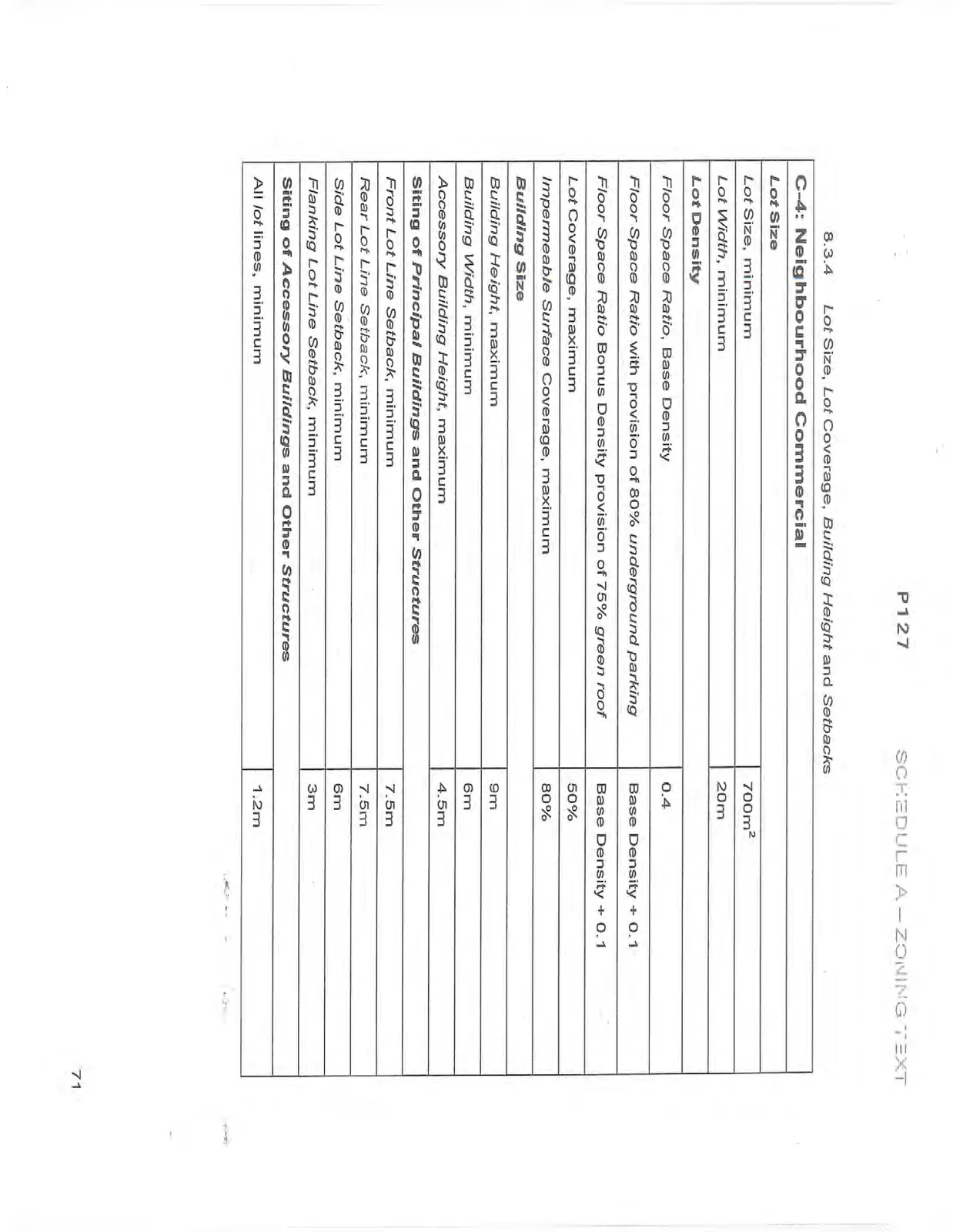 Document image