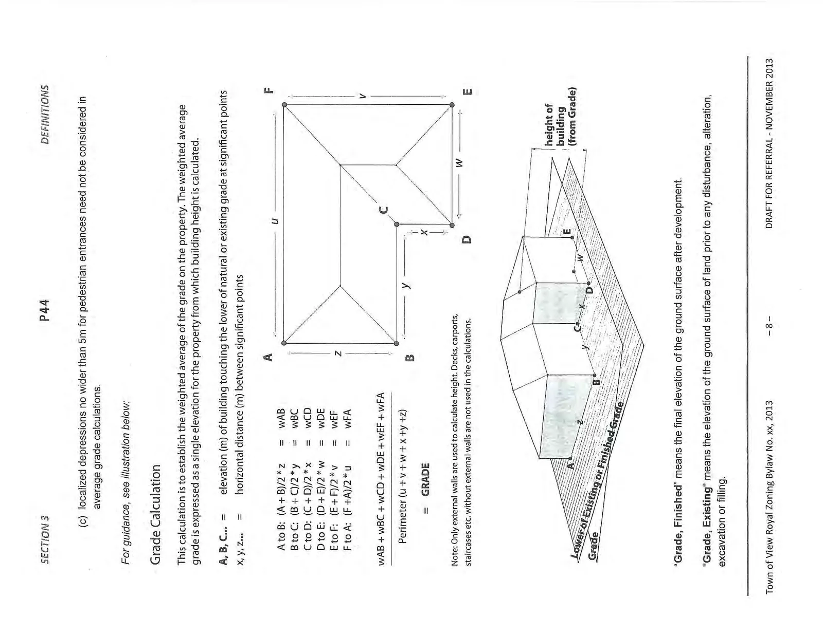 Diagrams and formulas for calculating weighted average grade for building height.