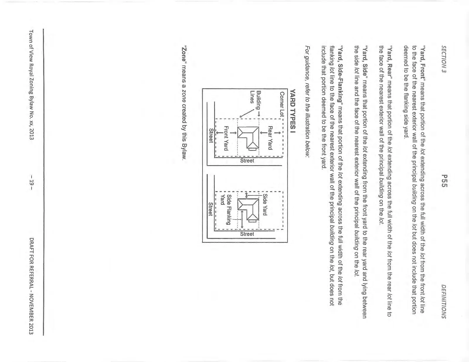 Diagram illustrating YARD TYPES I for Corner Lot and interior lot shapes.