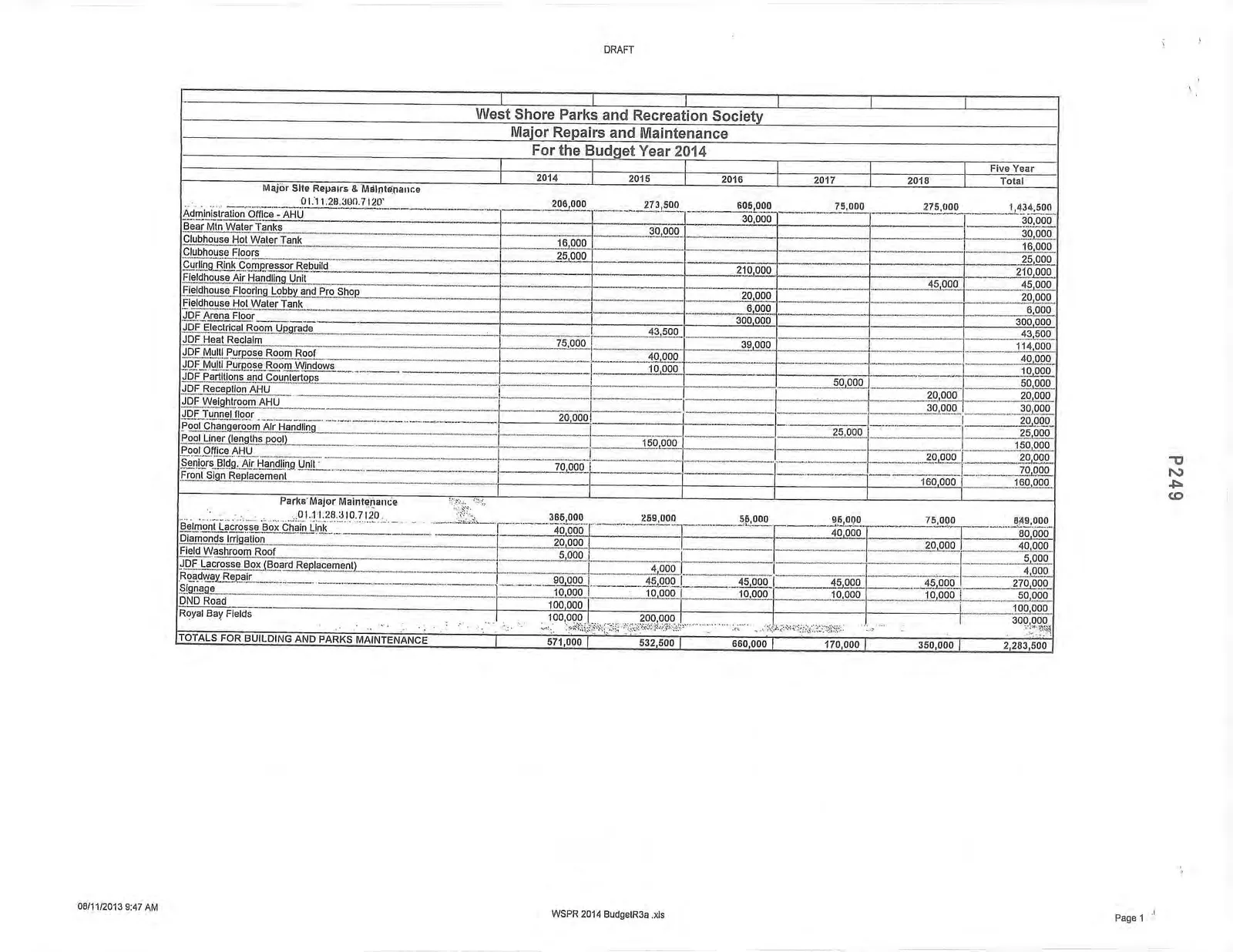 West Shore Parks and Recreation Society Major Repairs and Maintenance For the Budget Year 2014 - Building and Parks Maintenance