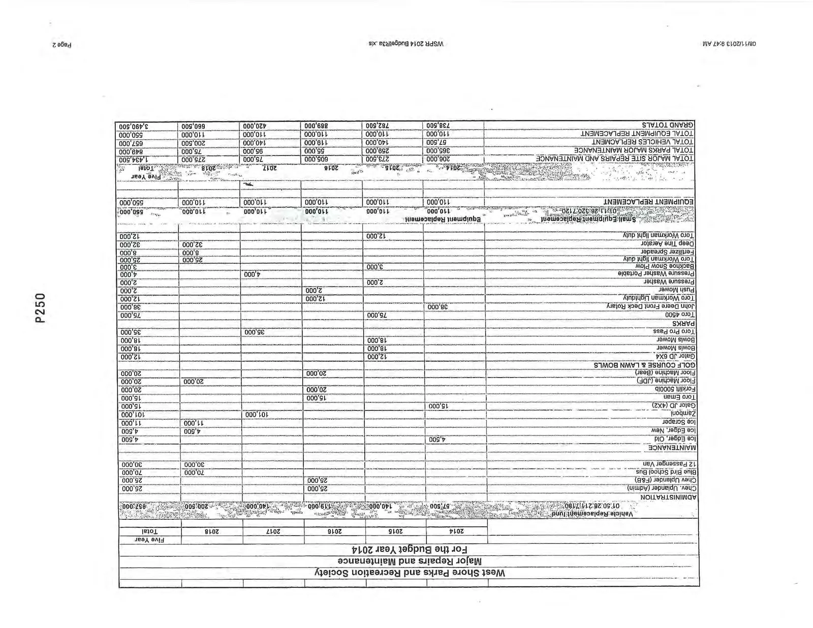 West Shore Parks and Recreation Society Major Repairs and Maintenance For the Budget Year 2014 - Equipment and Vehicles Replacement