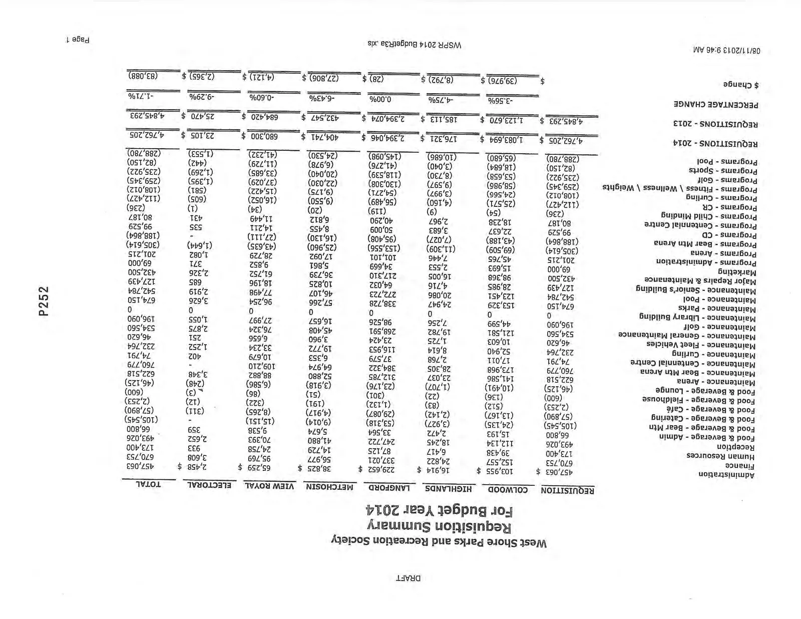 West Shore Parks and Recreation Society Requisition Summary For Budget Year 2014