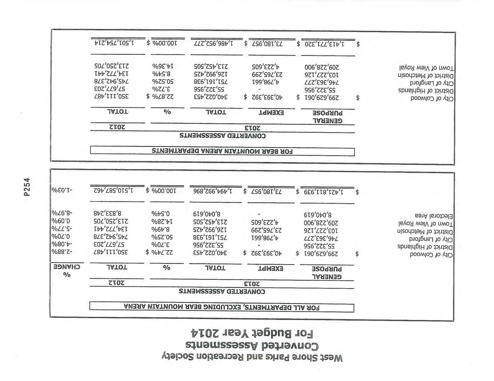 West Shore Parks and Recreation Society Converted Assessments For Budget Year 2014