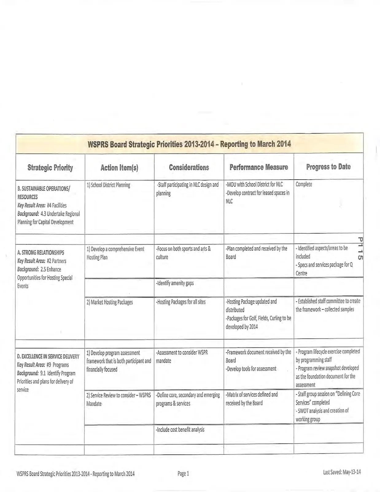WSPRS Board Strategic Priorities 2013-2014 table, reporting to March 2014, page 1
