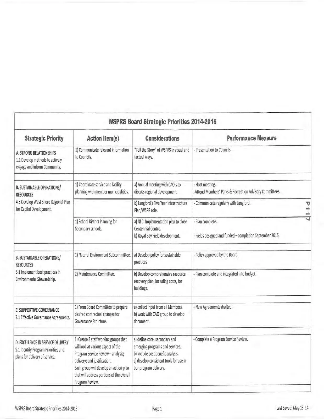 WSPRS Board Strategic Priorities 2014-2015 table