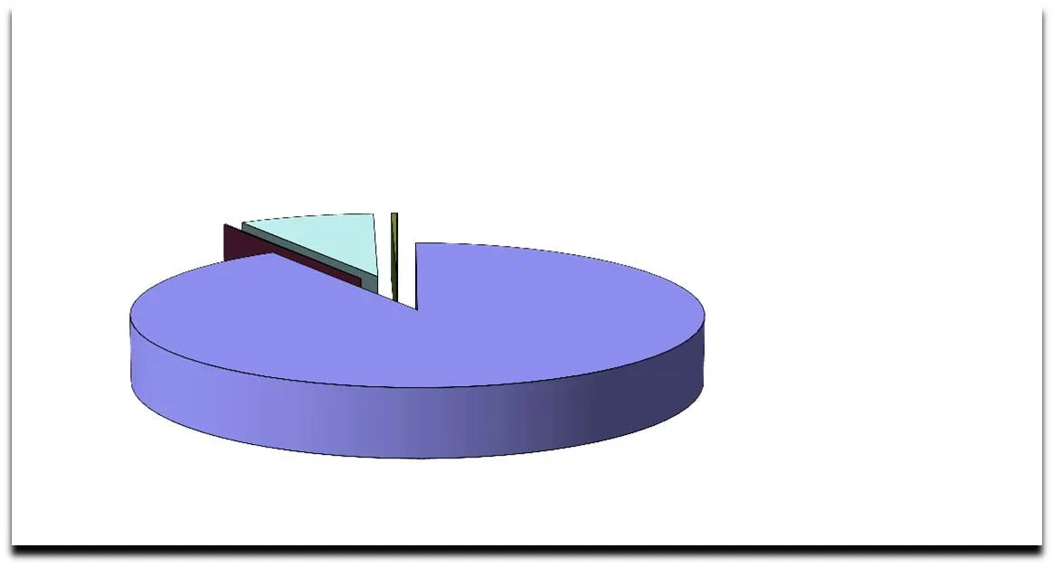 3D pie chart of 2013 Assessments by Property Class showing Residential at 91.10%, Business at 8.41%, Rec/Non Profit at 0.35%, Utilities at 0.02%, Farm at 0.11%, and Light Industry at 0.00%.