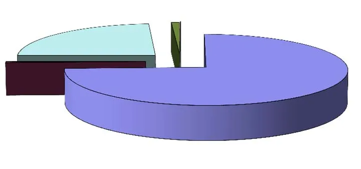3D pie chart of 2013 Municipal Property Tax by Property Class showing Residential at 74.44%, Business at 24.00%, Rec/Non Profit at 1.01%, Light Industry at 0.32%, Utilities at 0.21%, and Farm at 0.03%.