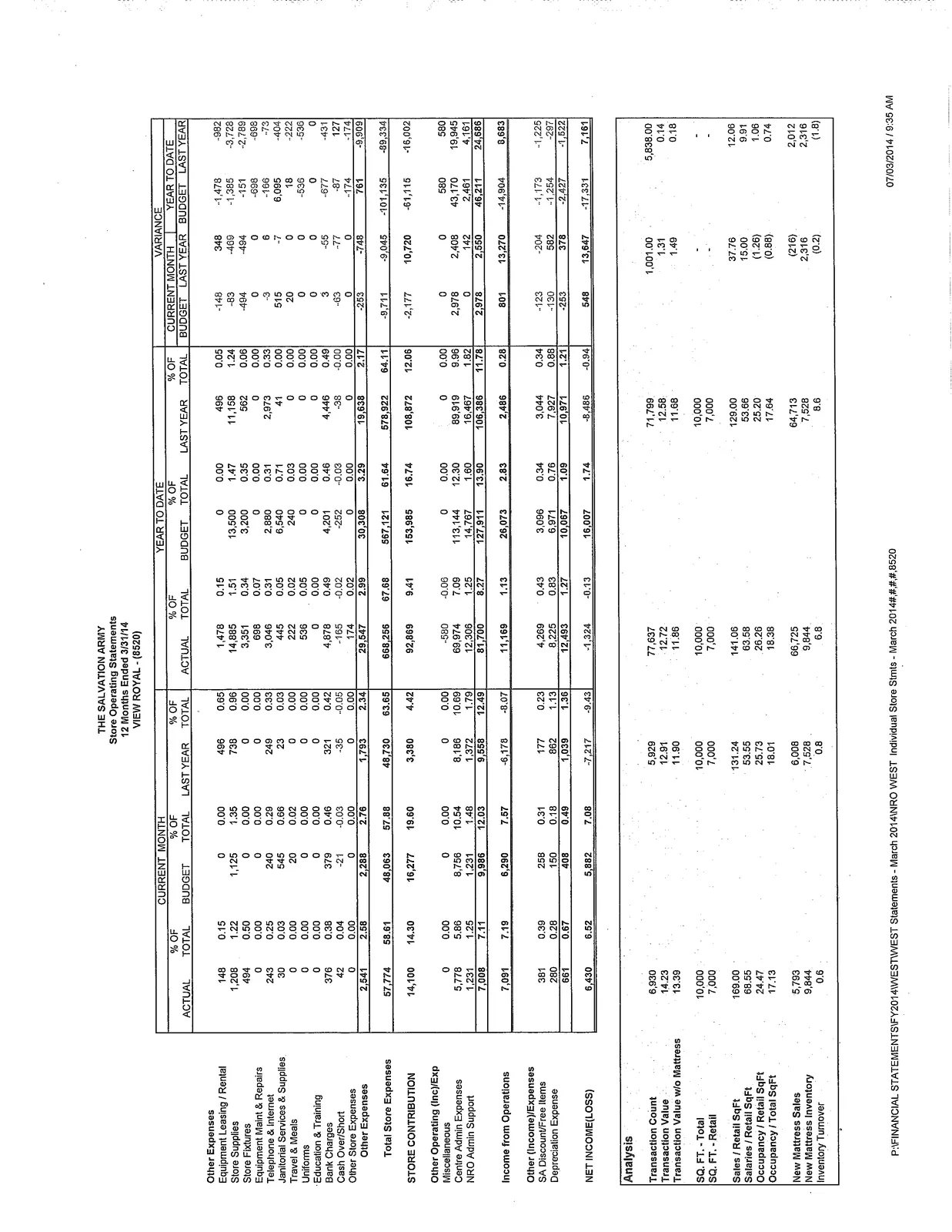Document image