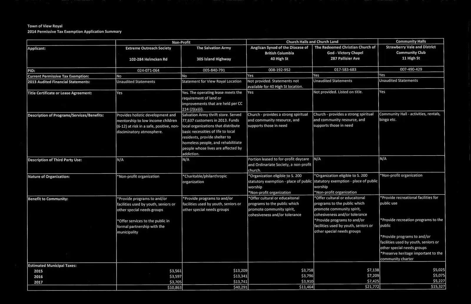 Document image