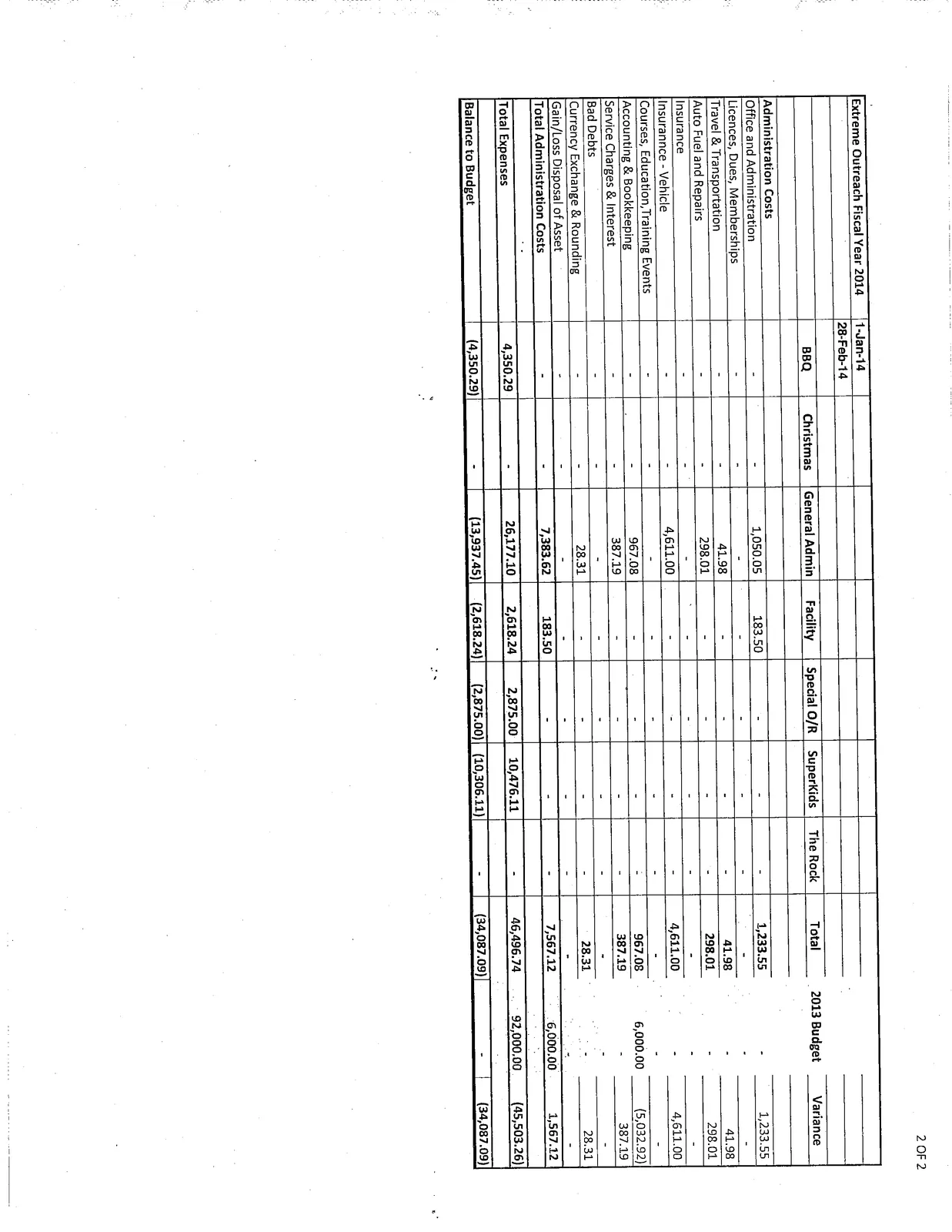 Financial statement showing Administration Costs and Total Expenses.