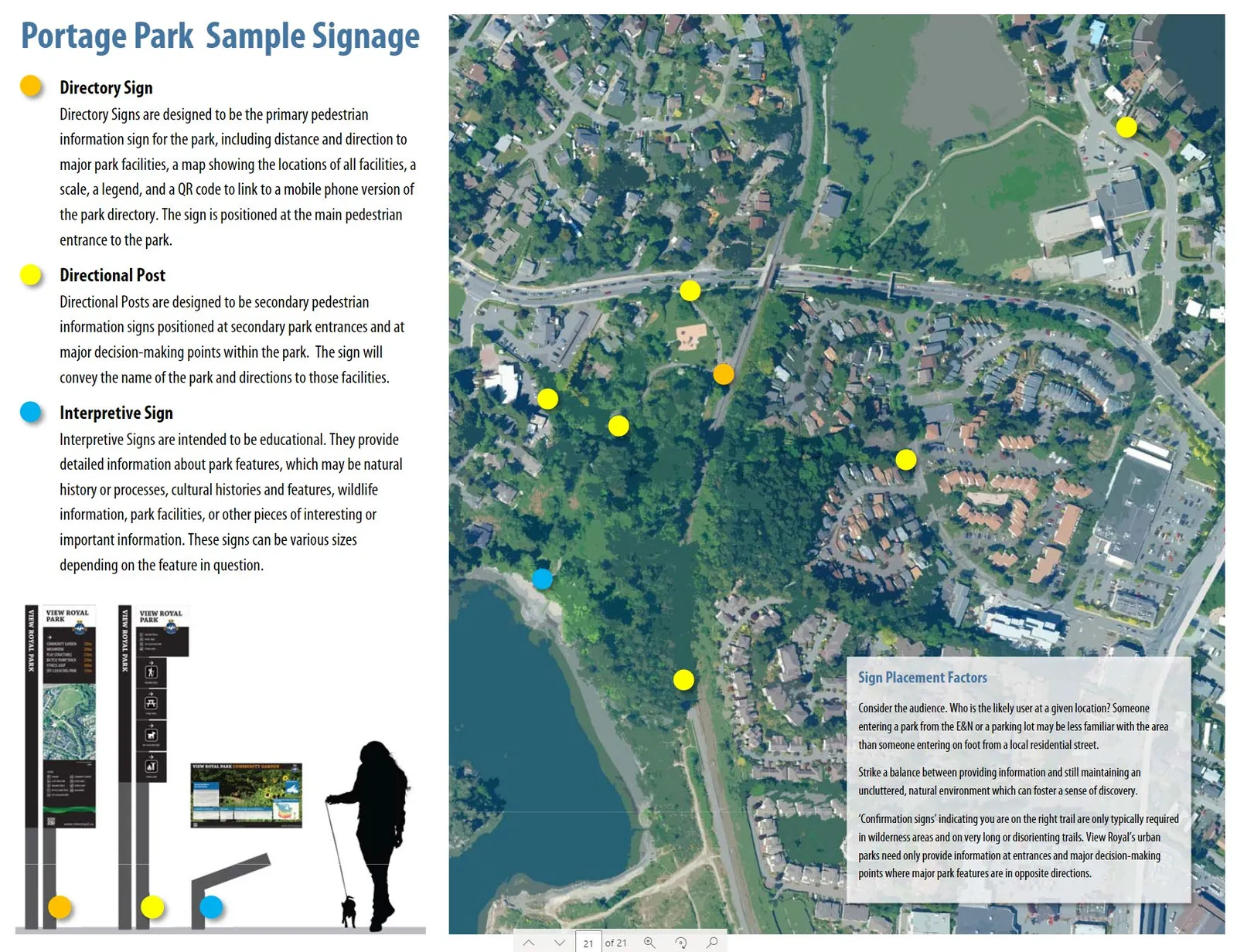 Aerial map of Portage Park showing proposed locations for directory signs, directional posts, and interpretive signs with explanatory text