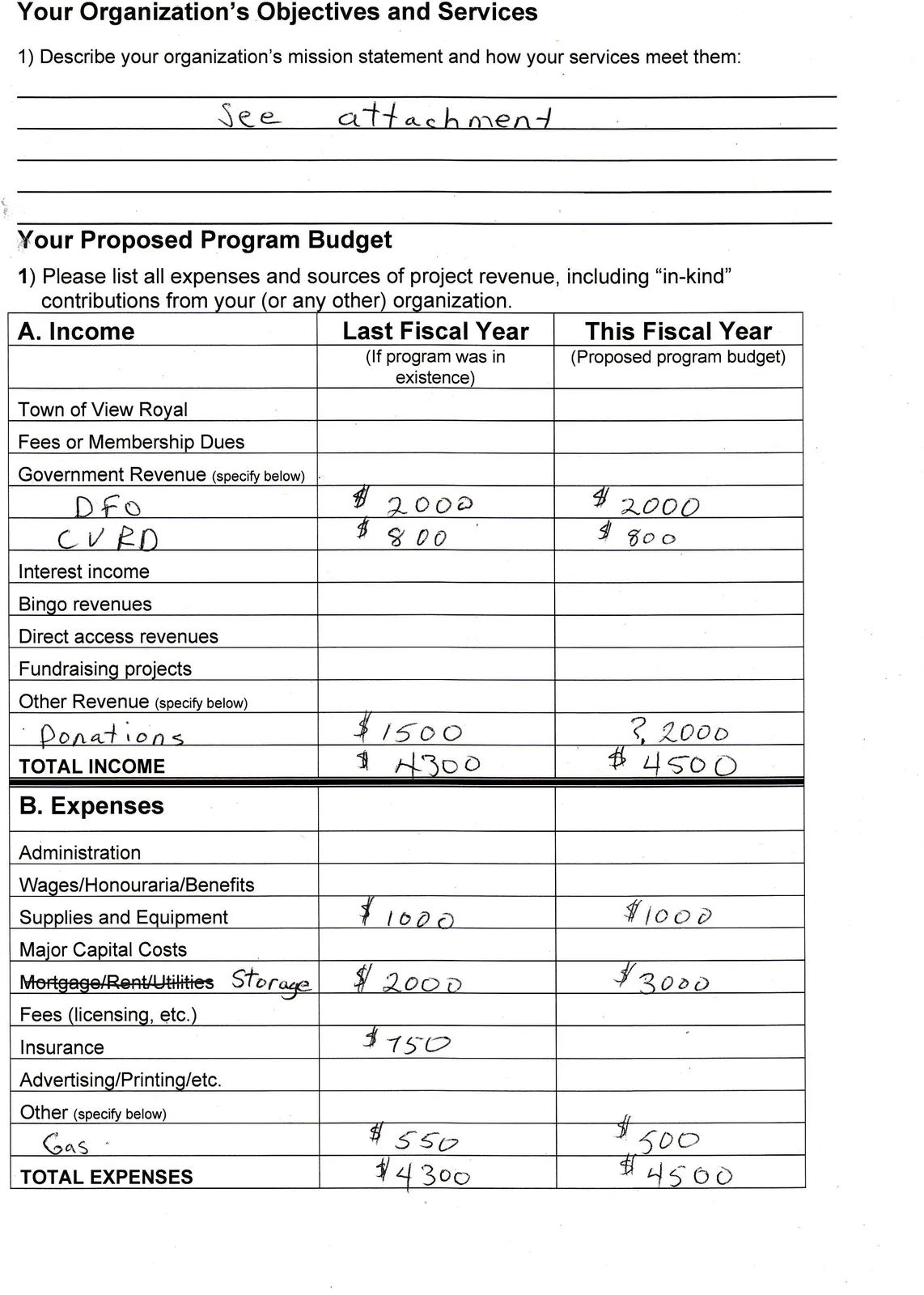 Your Organization's Objectives and Services and Your Proposed Program Budget form