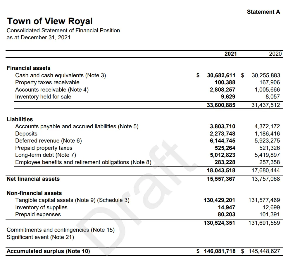 Town of View Royal Consolidated Statement of Financial Position as at December 31, 2021