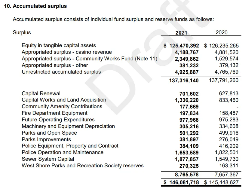 Note 10 - Accumulated surplus table with annotations