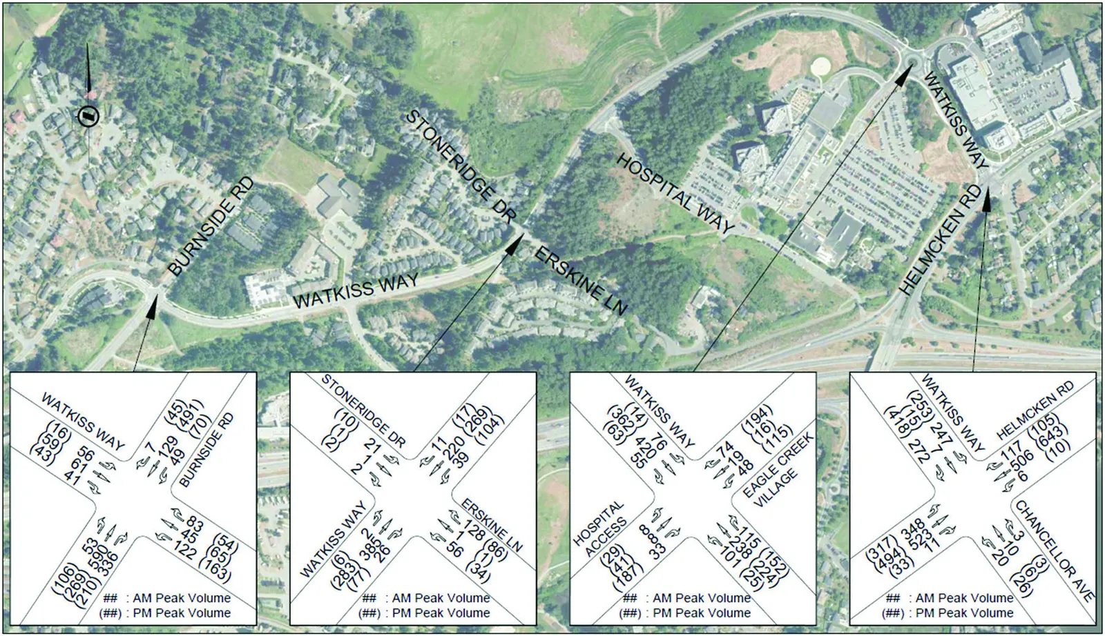 Map and diagrams illustrating projected 2033 post-development traffic volumes