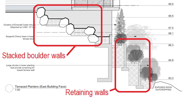 Diagram of stacked boulder walls and retaining walls at the side and rear building