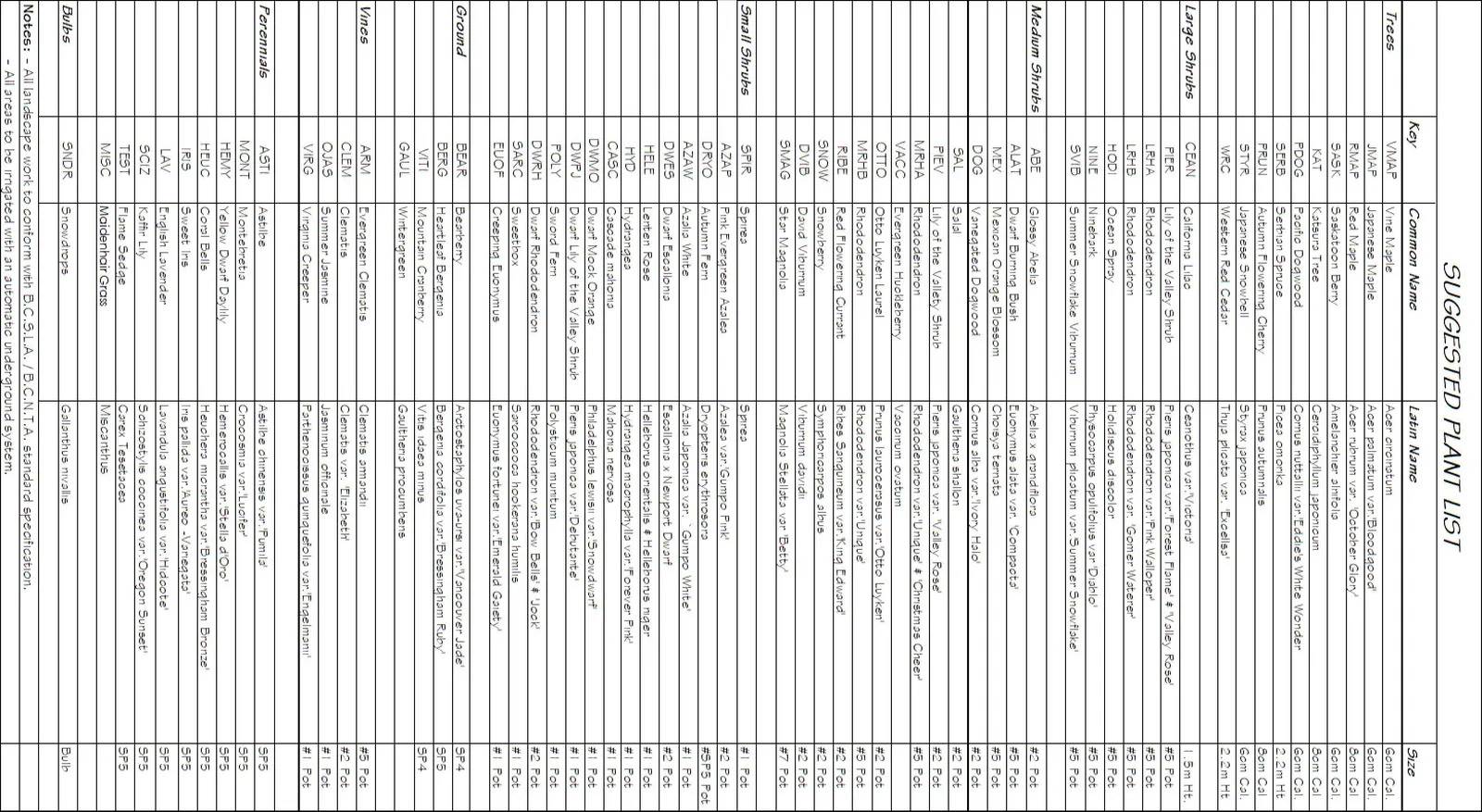 Suggested Plant List