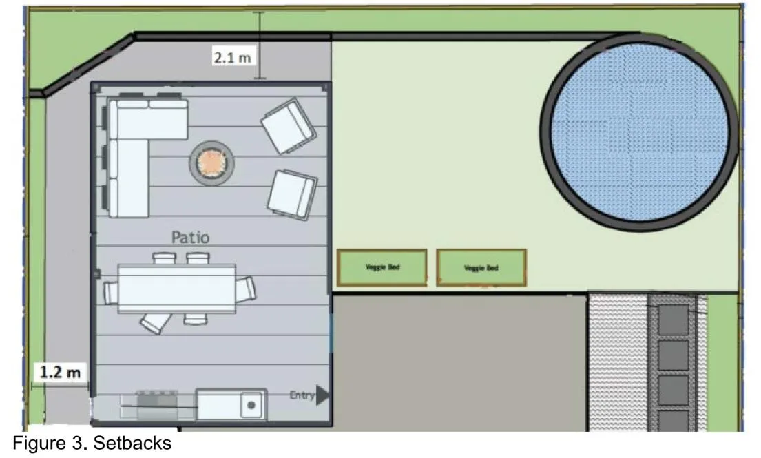 Figure 3 Setbacks diagram showing patio layout, furniture, veggie beds, and a circular object