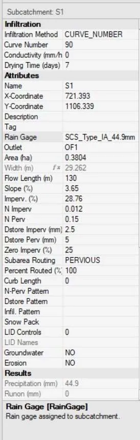 Subcatchment S1 Attribute table showing parameters for 2-year storm pre-development model