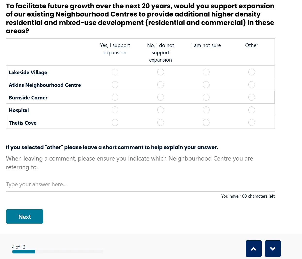 Question table regarding support for expansion of Neighbourhood Centres
