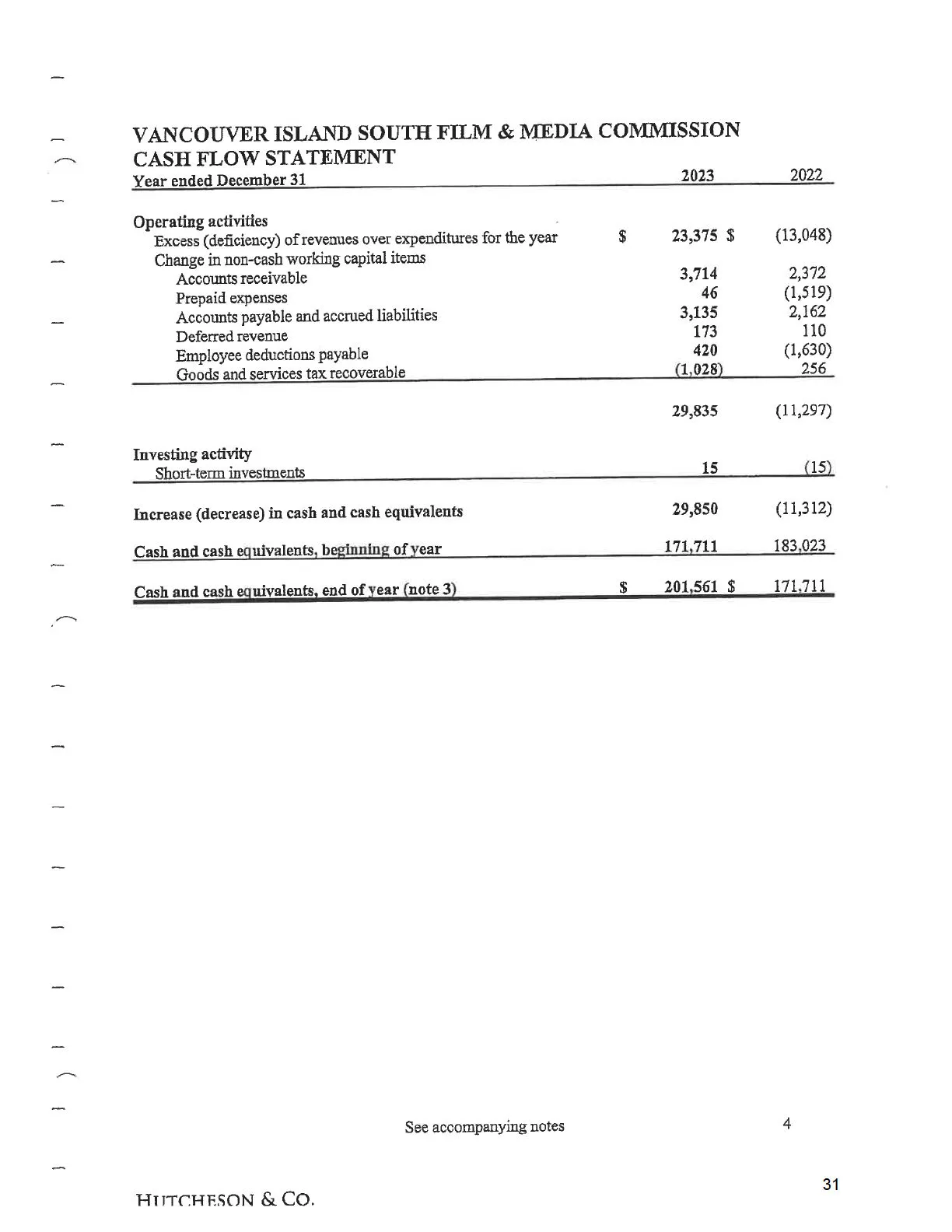 Document image