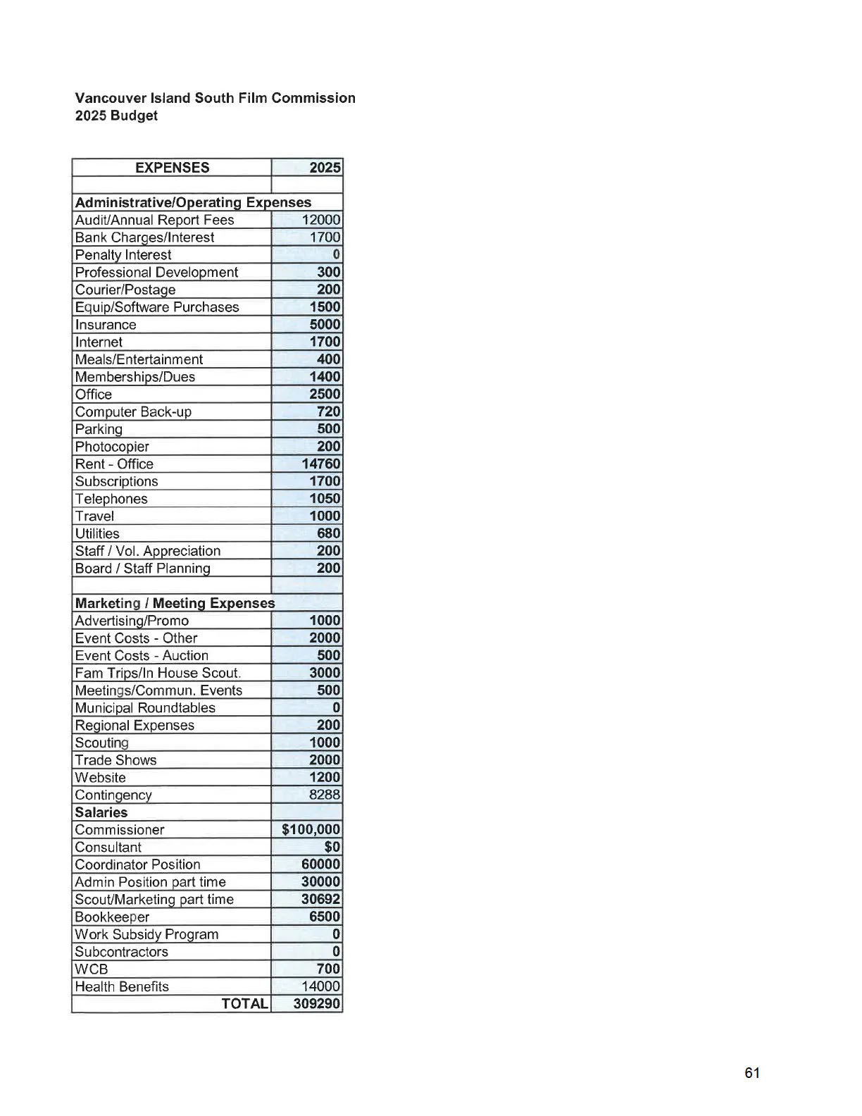 Vancouver Island South Film Commission 2025 Budget Expenses table