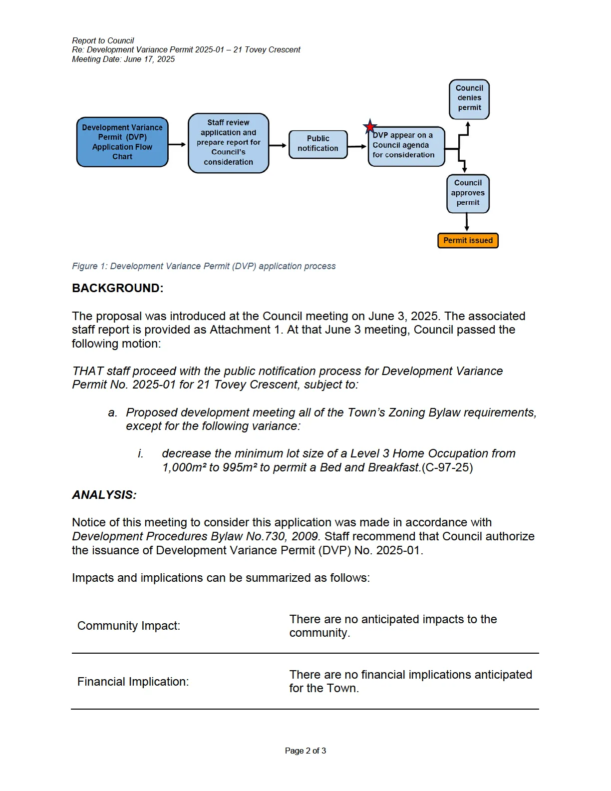 Flowchart diagram illustrating the Development Variance Permit (DVP) application process from initial chart to permit issuance