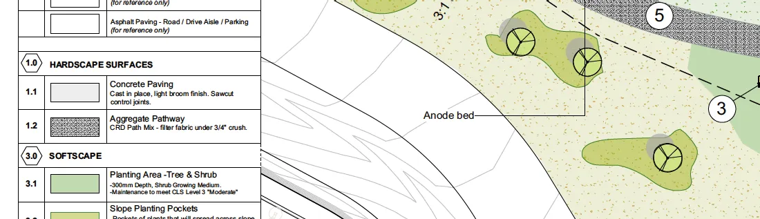 Legend for Hardscape Surfaces and plan detail of Anode bed area
