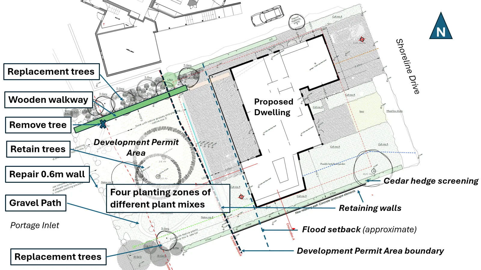 Proposed site work plan diagram showing planting zones, walkway, dwelling location, and setbacks