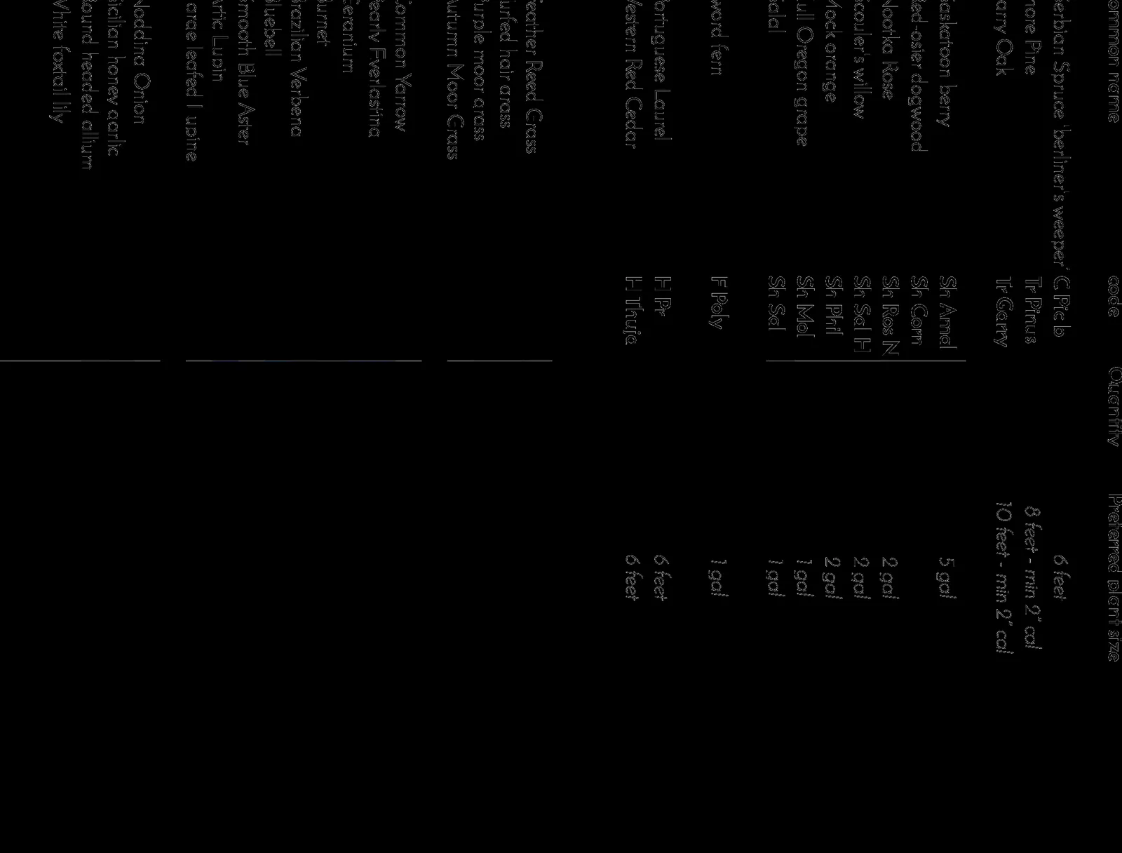 Detail of Native seed blends from Landscape Site Plan including Native mix B, C, and D