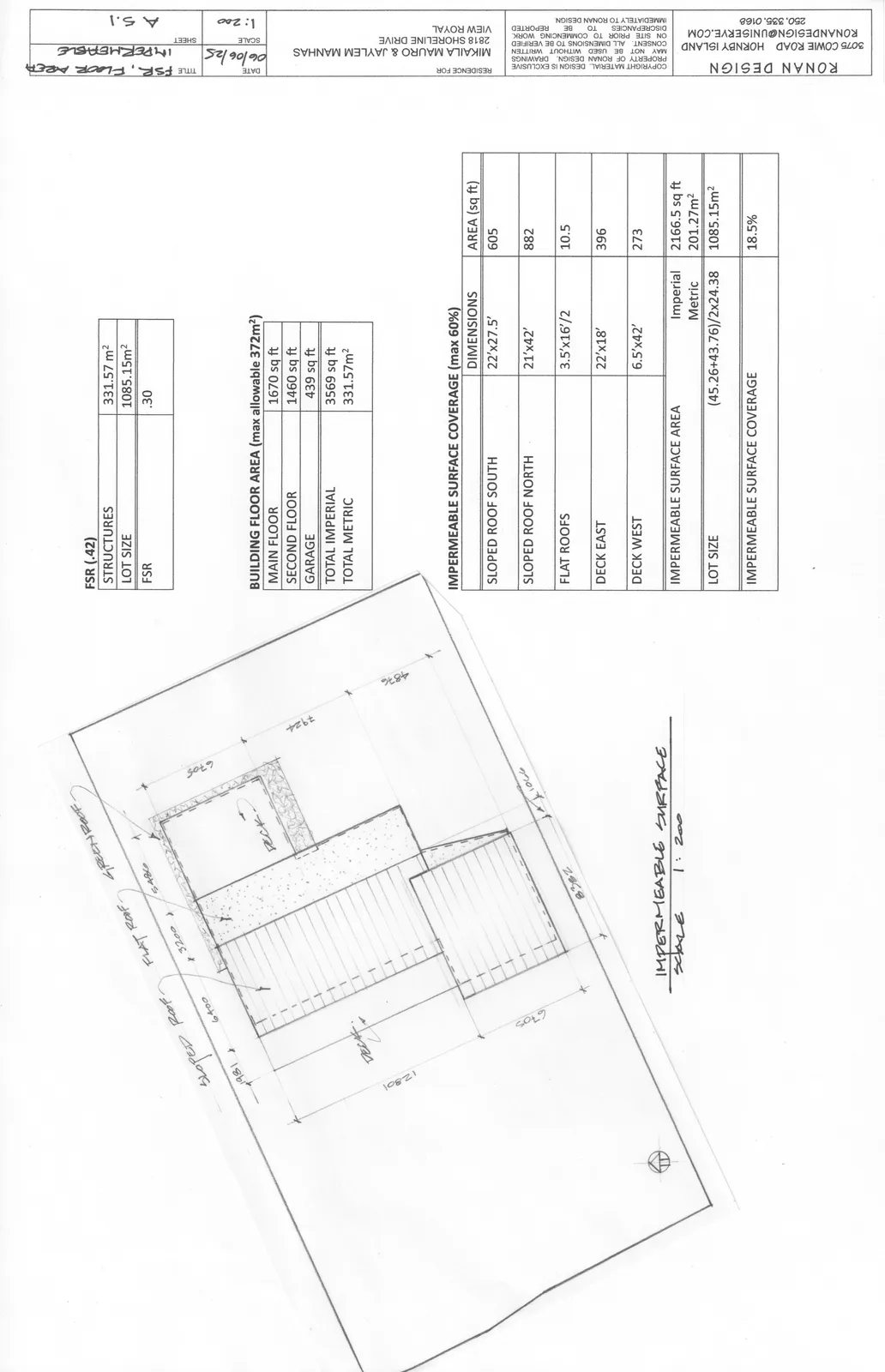 Diagram highlighting the areas calculated for impermeable surface coverage.