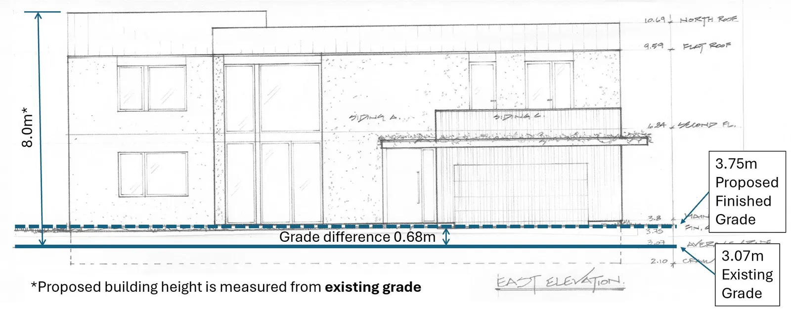 Section drawing showing the proposed building profile on the subject property relative to neighbouring properties at 2816 Shoreline and 2820 Shoreline