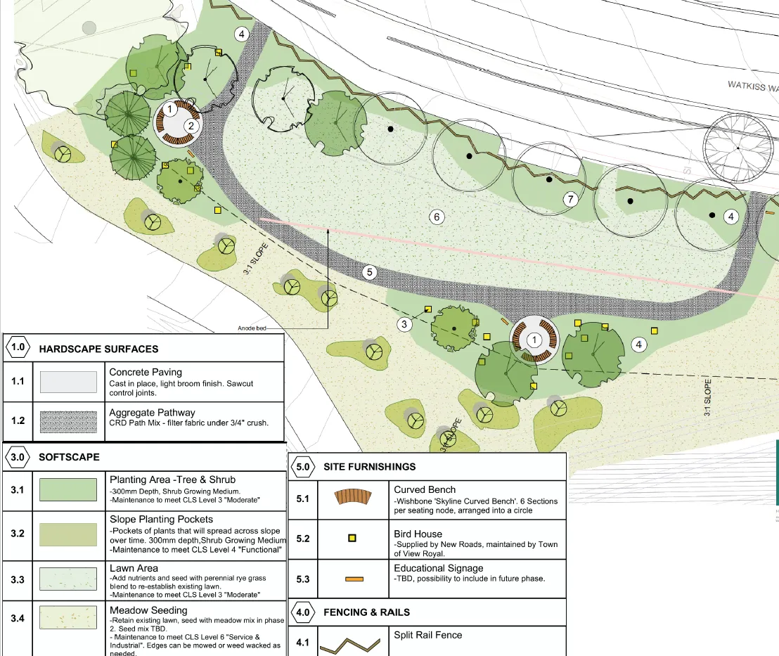 Landscape design map for Watkiss Way Community Park including detailed legends for Hardscape Surfaces, Softscape, Site Furnishings, and Fencing & Rails