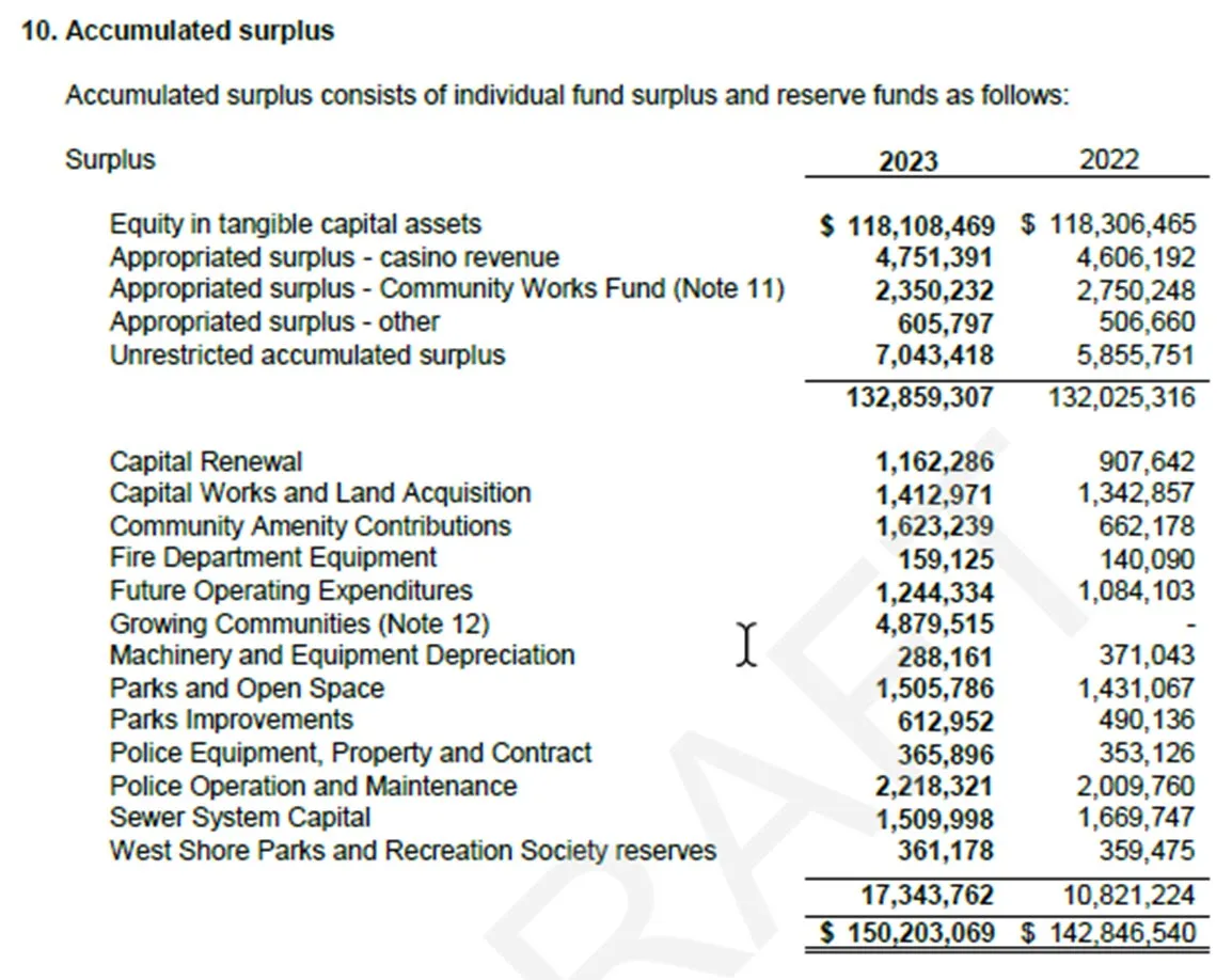 Consolidated Statement of Cash Flows table