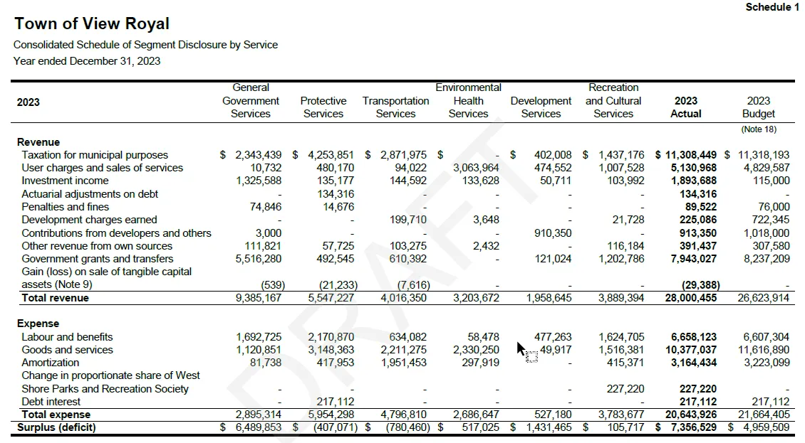 Text segment of Note 1 showing accounting policies